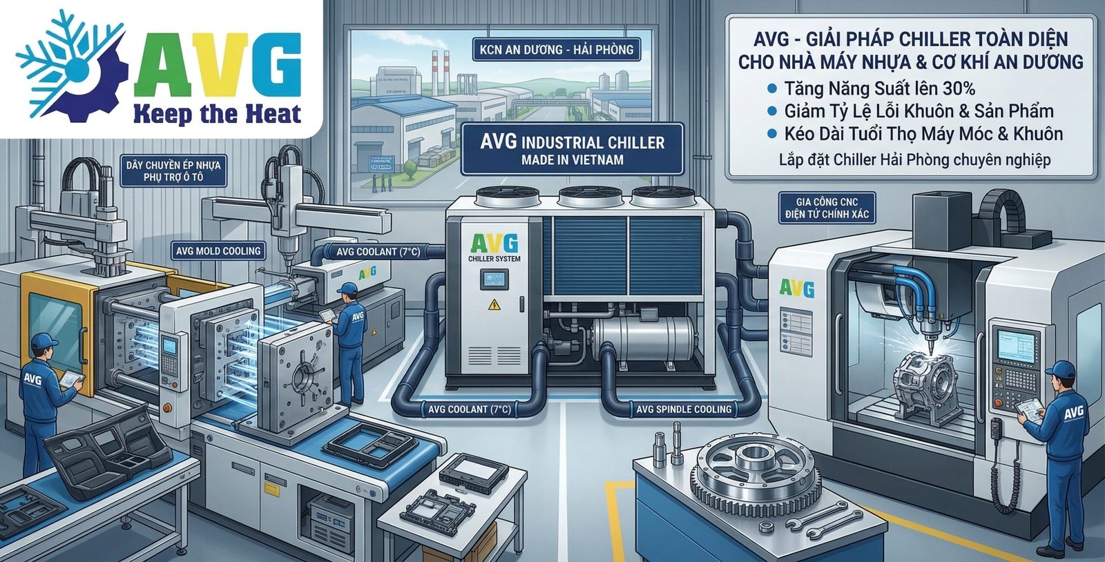 LẮP ĐẶT CHILLER HẢI PHÒNG TẠI KCN AN DƯƠNG